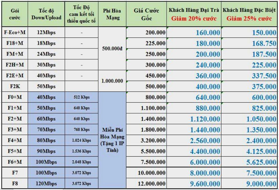 BẢNG GIÁ CƯỚC INTERNET CÁP QUANG VNPT THÁNG 1-2017