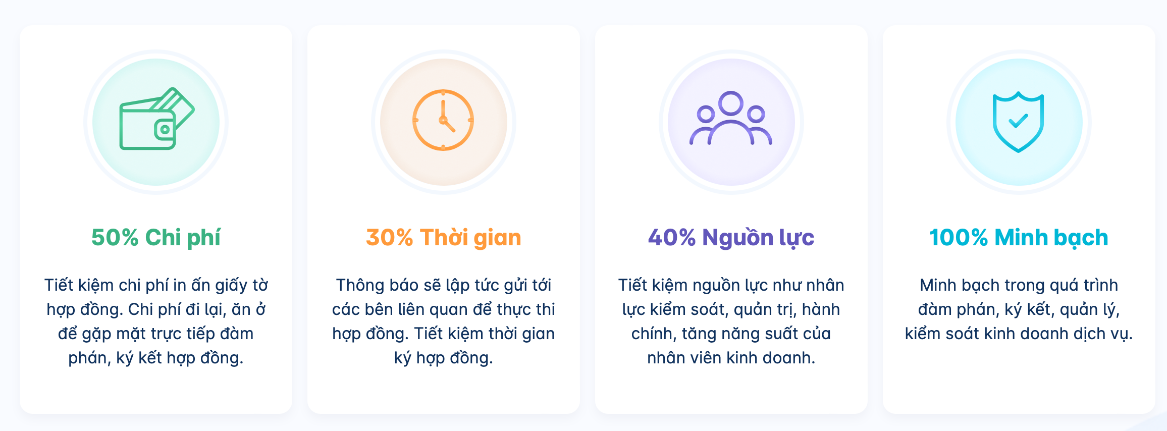 VNPT eContract