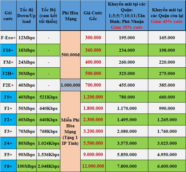 BẢNG GIÁ CƯỚC INTERNET CÁP QUANG VNPT