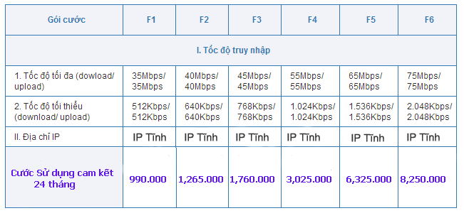 B?ng giá c??c cáp quang VNPT áp dung cho công nhân viên ch?c ngành giáo d?c