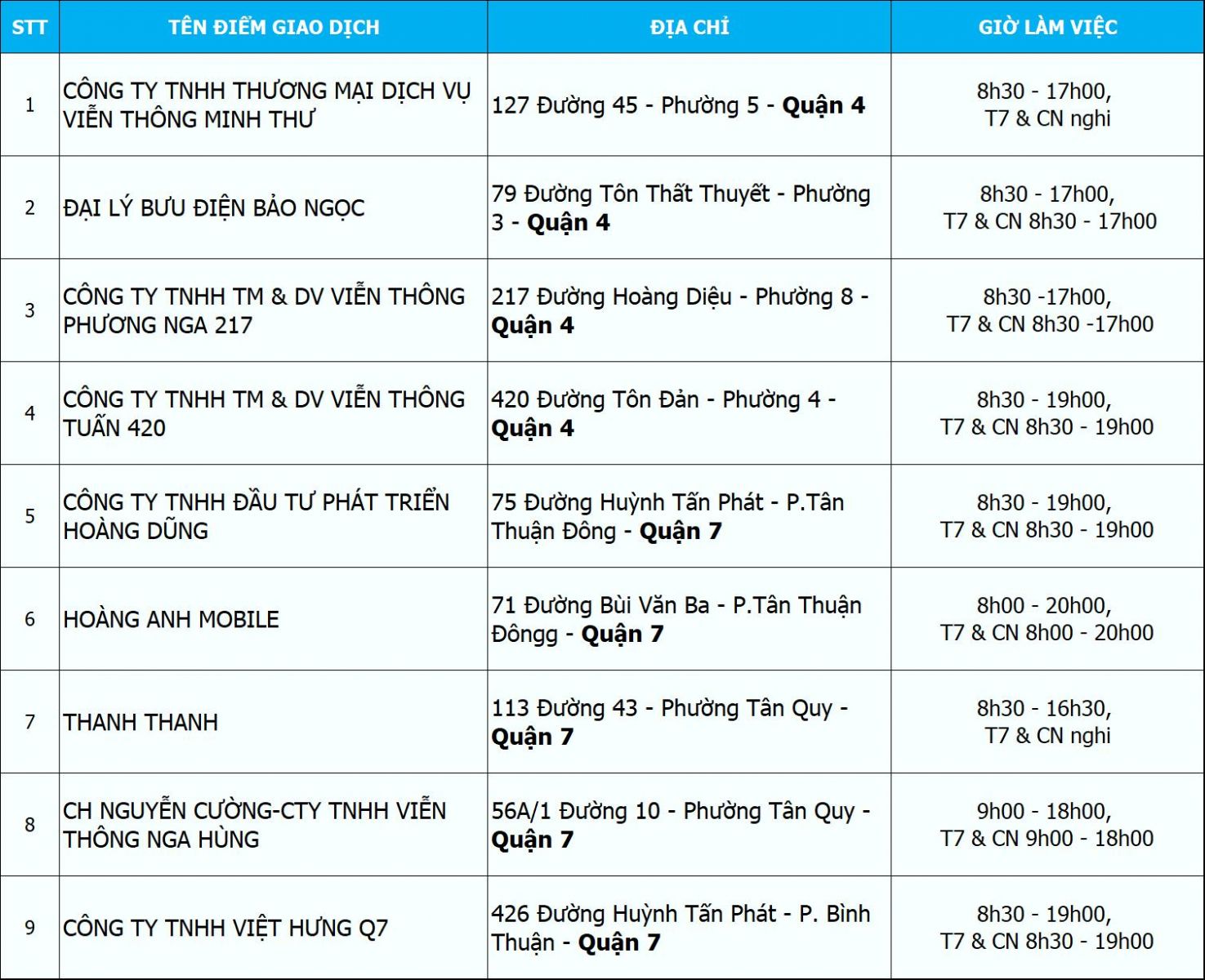 Các điểm ủy quyền của VNPT cập nhật thông tin thuê bao trả trước theo nghị định 49