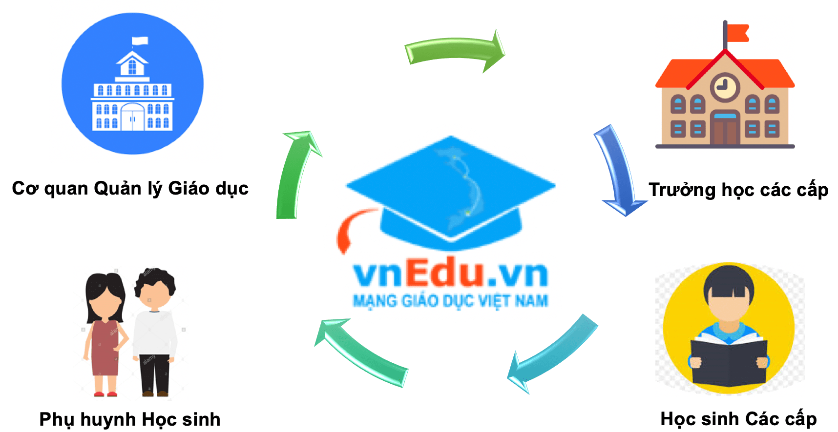 https://www.vnpttphcm.com.vn/chi-tiet-goi-cuoc-vnpt-vnedu-368.html