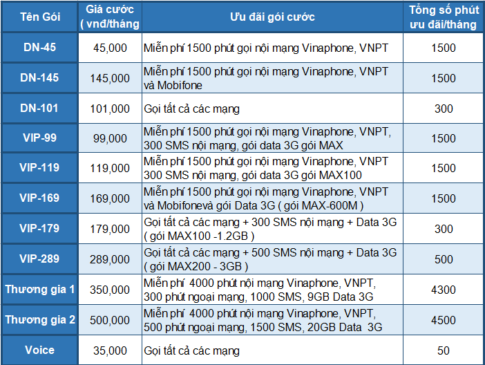 BẢNG GIÁ CƯỚC VINAPHONE