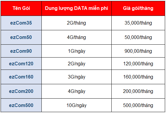 BẢNG GIÁ CƯỚC GÓI DATA EZCOM VINAPHONE
