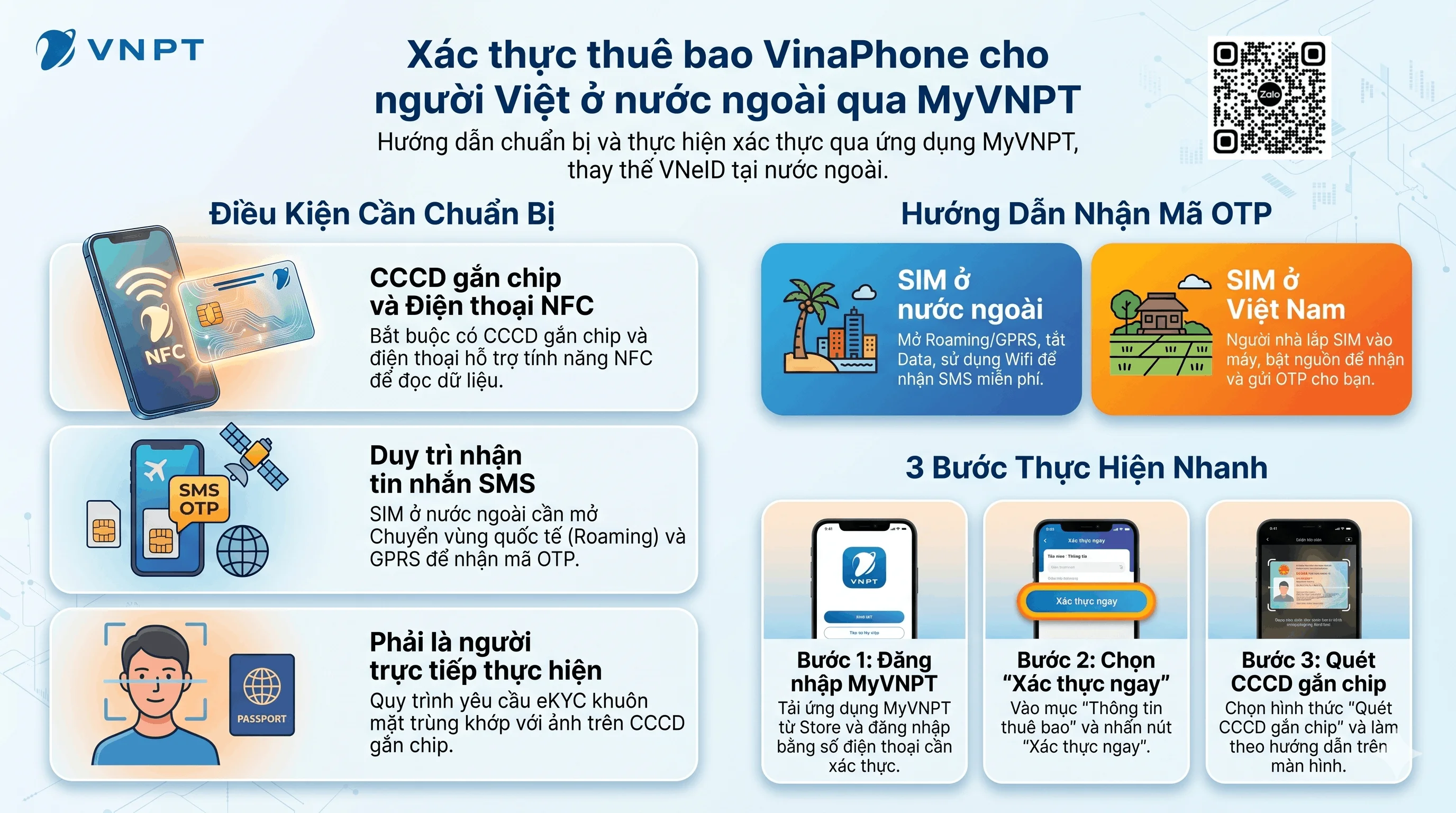 Hướng dẫn xác thực thuê bao VinaPhone cho người ở nước ngoài qua MyVNPT